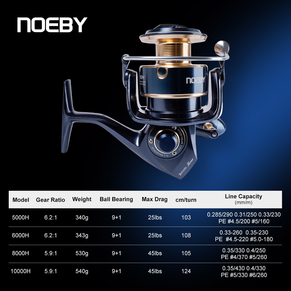 Noeby Infinite Power Spinning  - đánh giá và giá Daiwa Reel Fuego